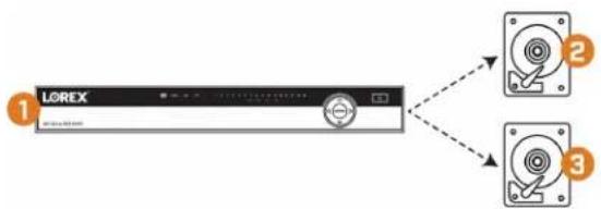 Lorex N881A38B - Comment fonctionne un disque dur miroir : - 1