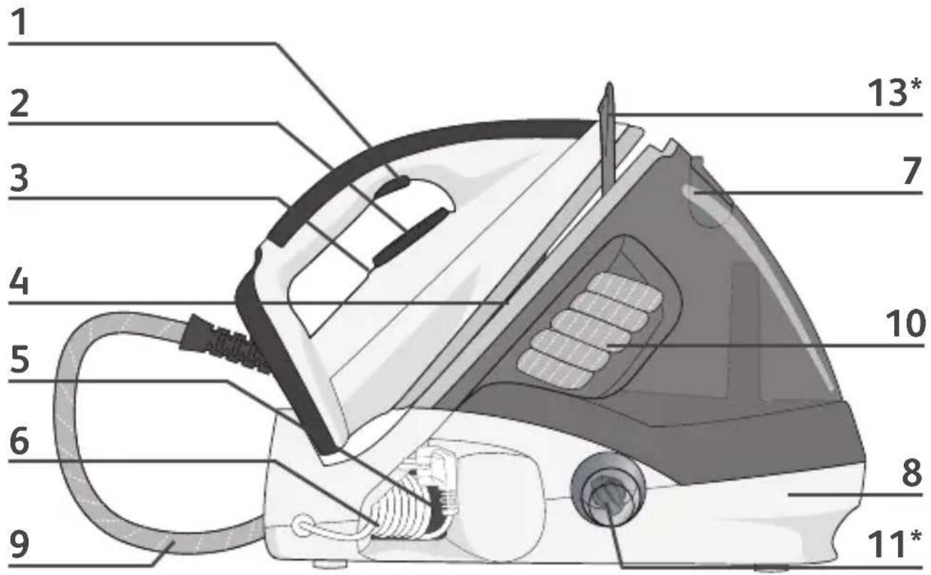 TEFAL Express Compact GV7315 - 1