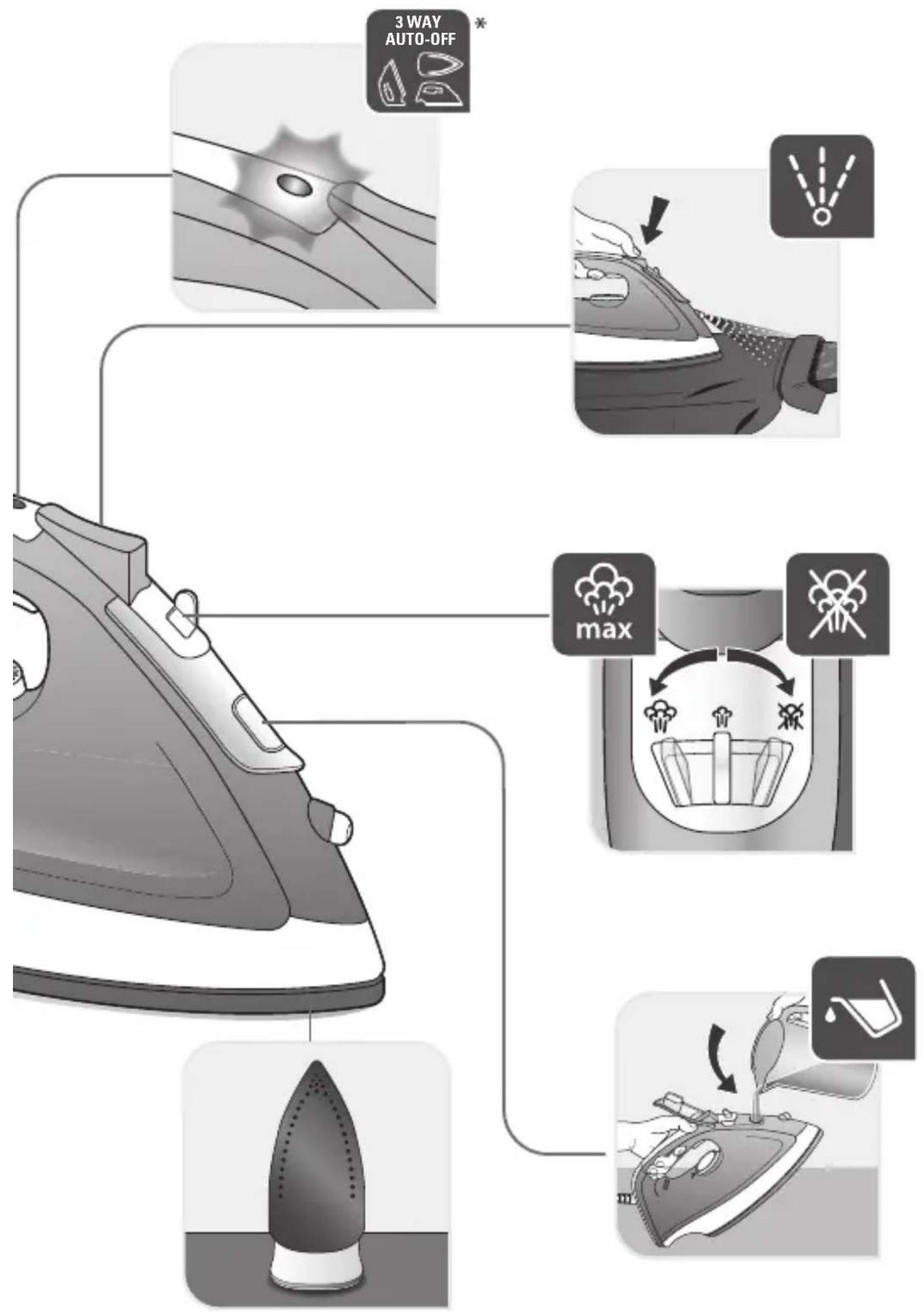 TEFAL Access Glide FV1572 - INSTRUCTIVO DE OPERACION - 6