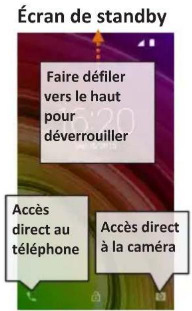NGM You Color M502 - Allumer, éteindre et standby - 1