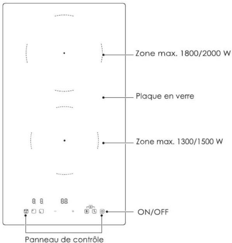 Zone max. 1800/2000 W Plaque en verre Zone max. 1300/1500 W ON/OFF Panneau de contrôle