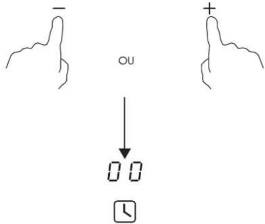 - ou + ↓ 0 0 ①