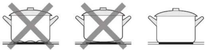 Exquisit EKI300-30 - Choosing the Right Cookware - 4