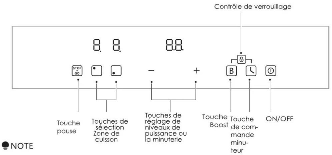 Contrôle de verrouillage 8. 8. 8.8. STOP GO - + B ON/OFF Touche pause Touches de sélection Zone de cuisson Touches de réglage de niveaux de puissance ou la minuterie Touche Boost Touche de commande minu- teur NOTE