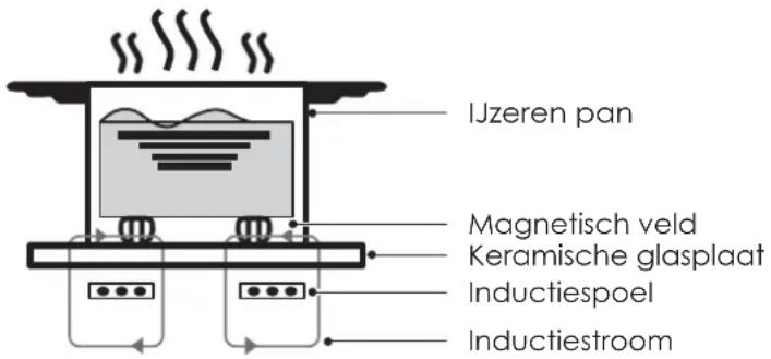Exquisit EKI300-30 - Werktheorie - 1