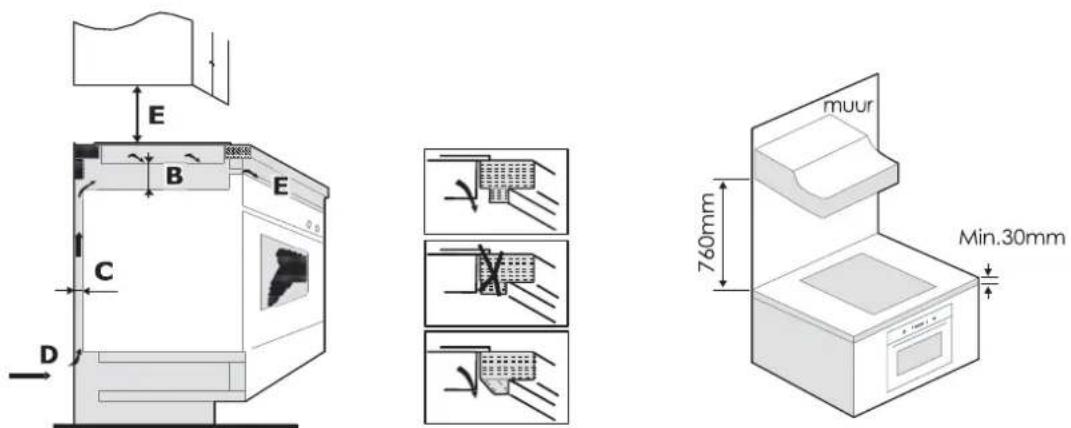 Exquisit EKI300-30 - Selecteren van installatiematerialen - 5