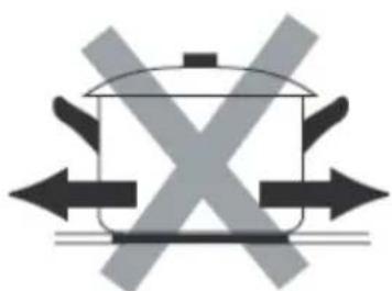 AMICA DHKI 752 880 C - Cookware characteristics - 6