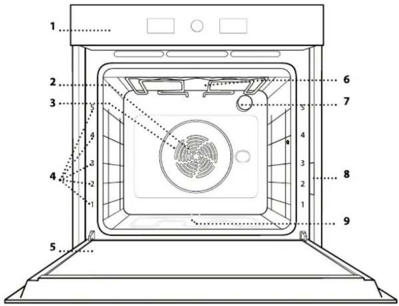WHIRLPOOL WOI4S8HM0SXA - OPIS SPOTREBIČA - 1