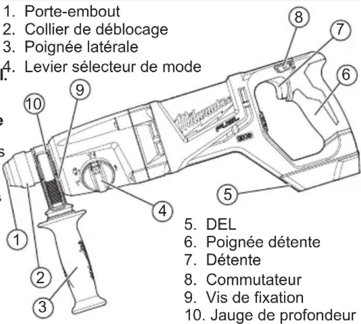 MILWAUKEE M18 Fuel 2713-20 - DESCRIPTION FONCTIONNELLE - 1