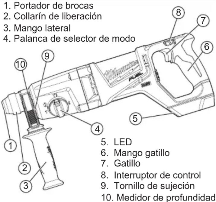 MILWAUKEE M18 Fuel 2713-20 - SIMBOLOGÍA - 5