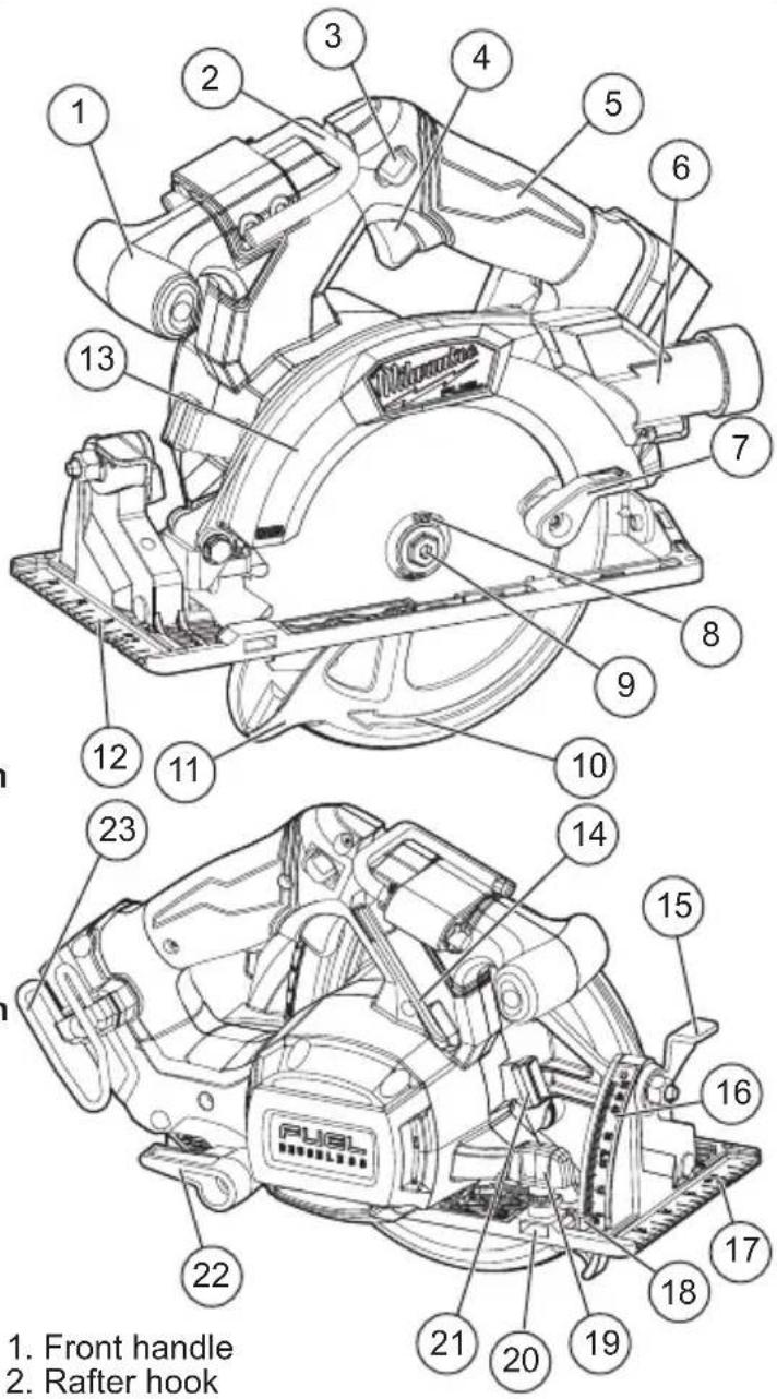 MILWAUKEE M18 Fuel 2833-20 - Lower guard function - 1