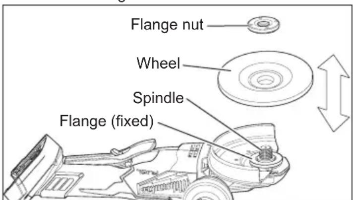 MILWAUKEE M18 Fuel 2887-20 - Installing/Removing - 1