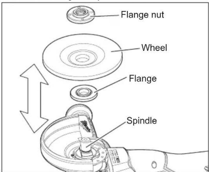 MILWAUKEE M18 Fuel 2888-20 - Care of Grinding &amp; Cut-Off Wheels - 1