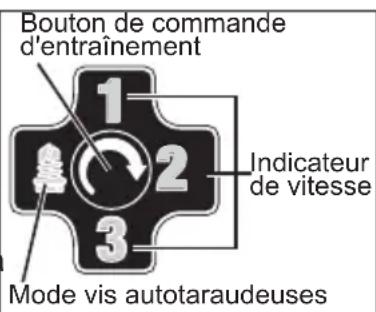 Bouton de commande d'entraînement 1 2 3 Indicateur de vitesse Mode vis autotaraudeuses