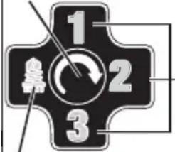 MILWAUKEE M12 Fuel 3453-20 - Uso del control de accionamiento - 1
