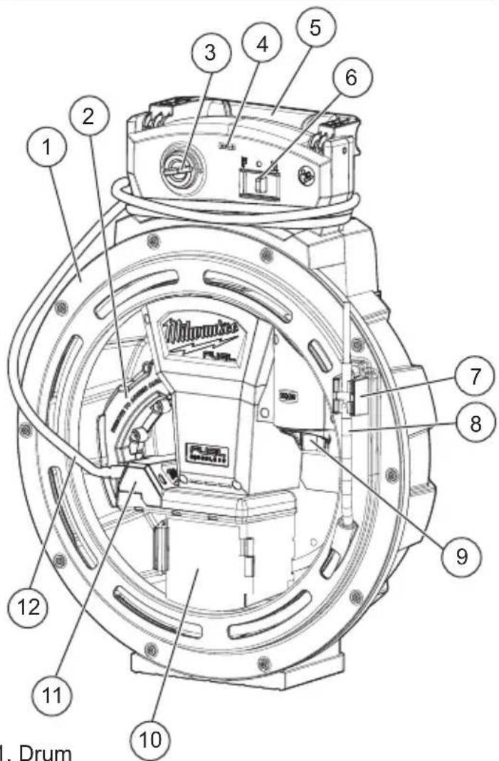 MILWAUKEE M12 Fuel 2519-21 - FUNCTIONAL DESCRIPTION - 1