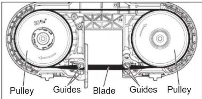 MILWAUKEE M12 Fuel 2529-20 - WARNING Do not touch blade, metal parts on the tool, or workpiece immediately after use. Metal will be hot. - 1