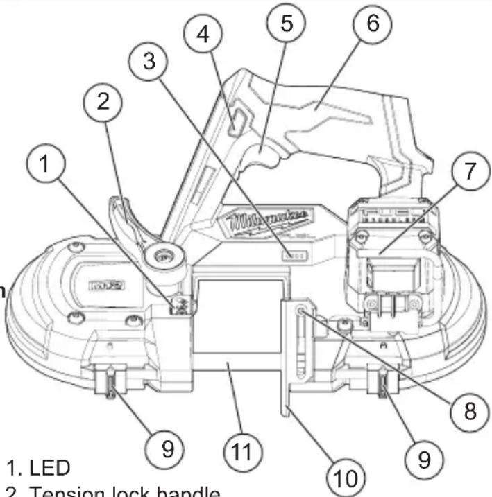 MILWAUKEE M12 Fuel 2529-20 - FUNCTIONAL DESCRIPTION - 1