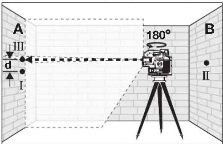 MILWAUKEE M12 3624-20 - Precisión de la alta horizontal - 4