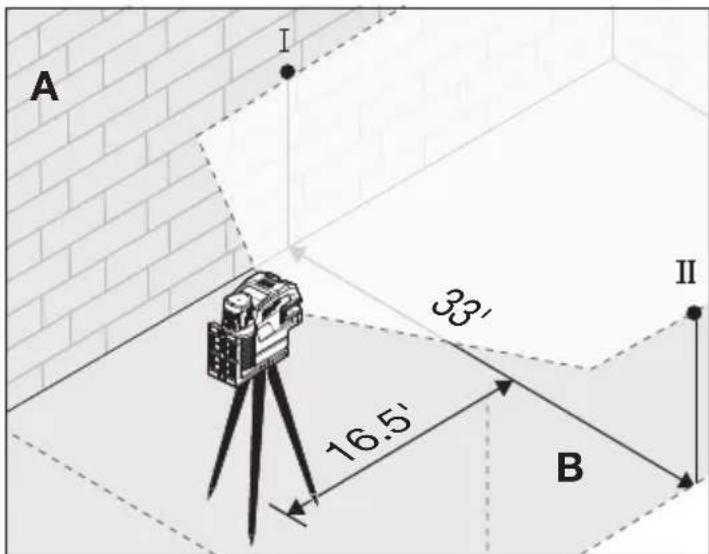 MILWAUKEE M12 3624-20 - Horizontal Leveling Accuracy - 1