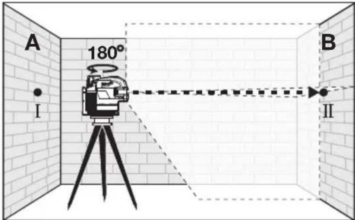 MILWAUKEE M12 3624-20 - Horizontal Height Accuracy - 2