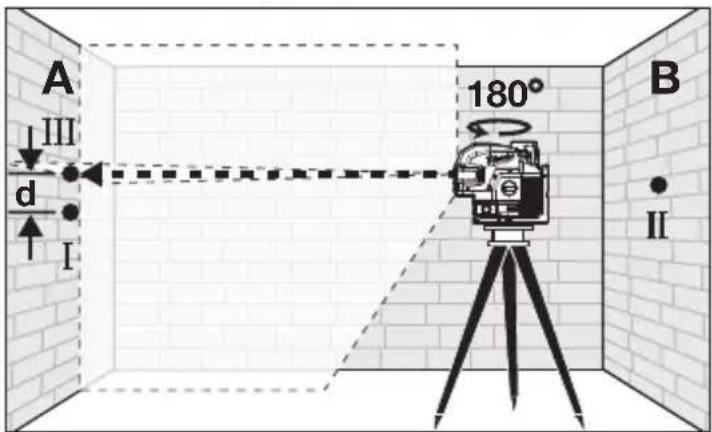 MILWAUKEE M12 3624-20 - Precision de hauteur horizontale - 4