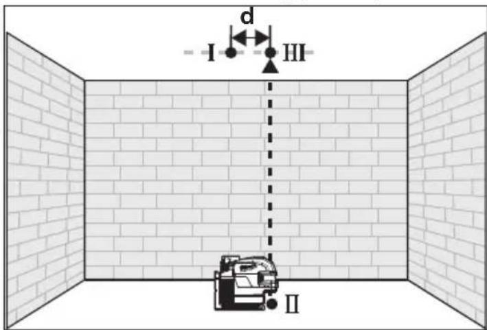 MILWAUKEE M12 3624-20 - Plumb Dot Accuracy - 2