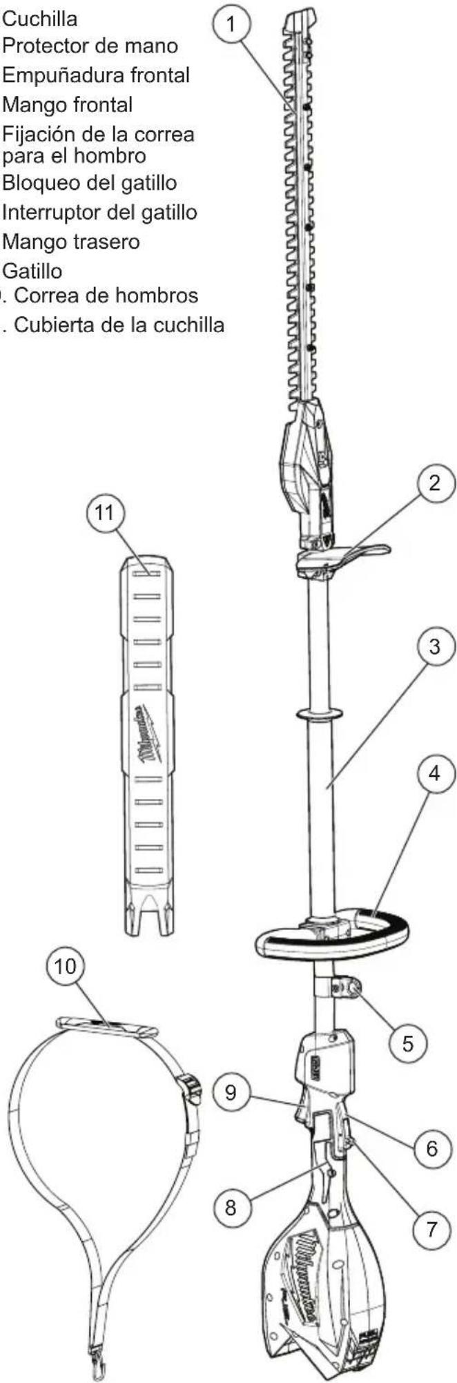 MILWAUKEE M18 Fuel 3043-21 - SIMBOLOGÍA - 14