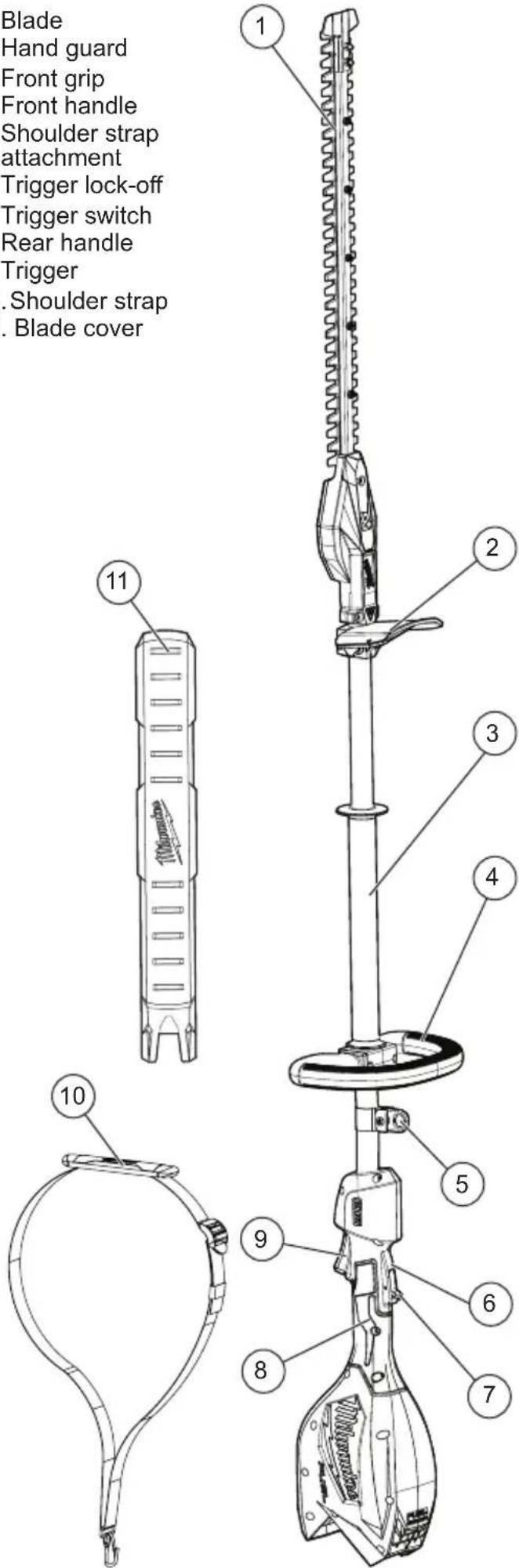 MILWAUKEE M18 Fuel 3043-21 - FUNCTIONAL DESCRIPTION - 1
