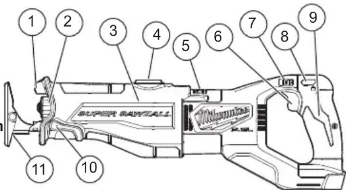 MILWAUKEE M18 Fuel SUPER SAWZALL - FUNCTIONAL DESCRIPTION - 1