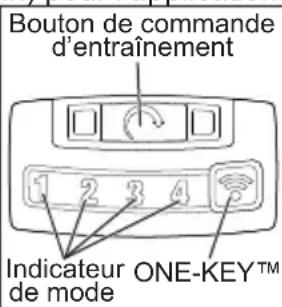 MILWAUKEE M18 FUEL ONE-KEY 2862-20 - Afin de minimiser le risque de blessures, Il faut tous jours retarder la batterie et verrouiller la détente de l'outil avant de changer ou d'enlever les accessoires. L'emploi d'accessoires autres que ceux qui sont expressement recommandés pour cet outil peut composer des risques. - 1