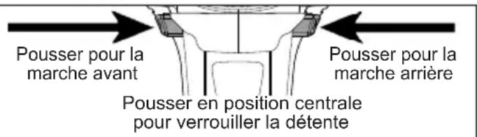 MILWAUKEE M18 FUEL ONE-KEY 2862-20 - Utilisation du commutateur - 1