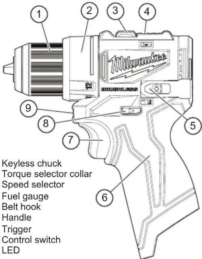 MILWAUKEE M12 3401-20 - FUNCTIONAL DESCRIPTION - 1