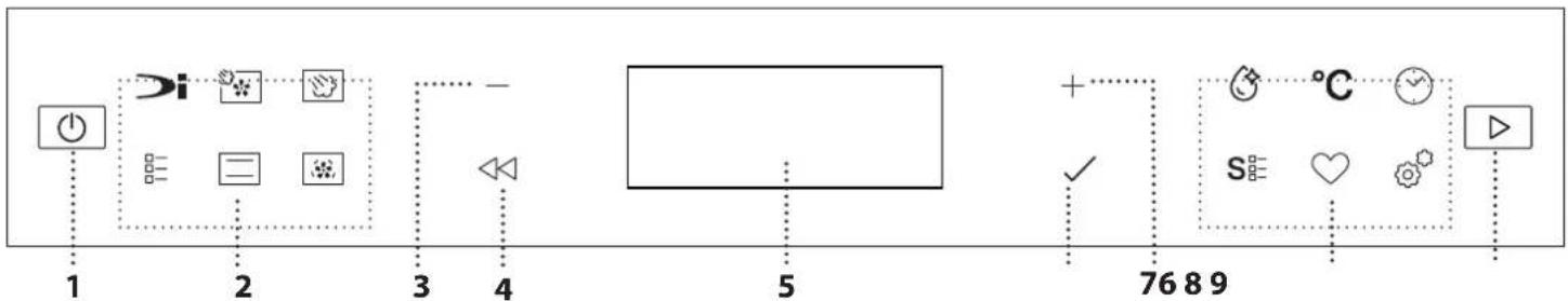 BAUKNECHT BCS7P8PHTSK - BESCHRIJVING BEDIENINGSPANEEEL - 1