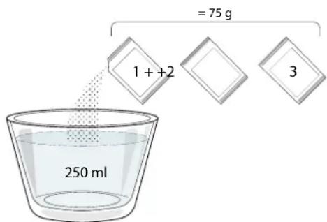 = 75 g 1 + + 2 3 250 ml