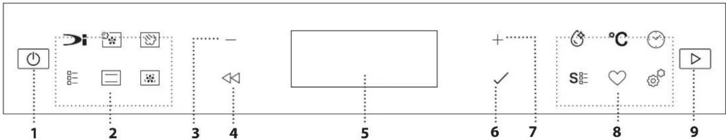 BAUKNECHT BCS7P8PHTSK - KÄYTTÖPANEELIN KUVAUS - 1
