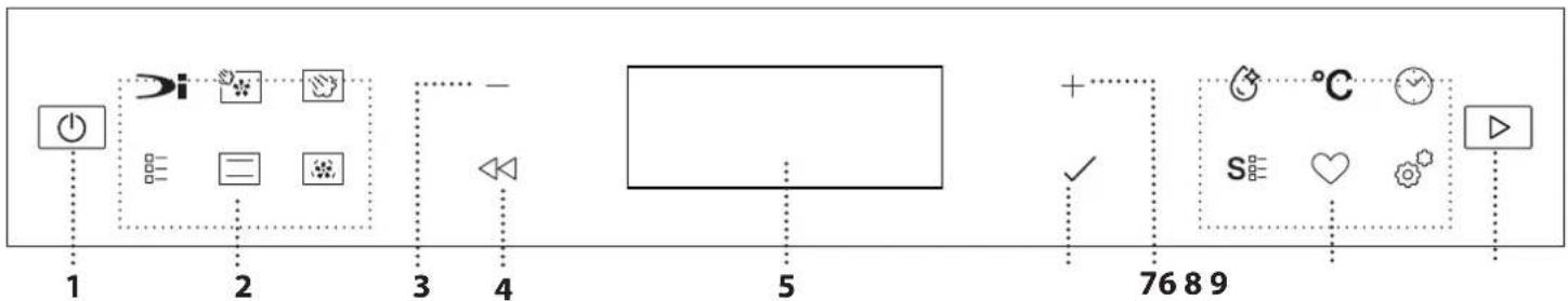 BAUKNECHT BCS7P8PHTSK - DESCRIZIONE DEL PANNELLO COMANDI - 1