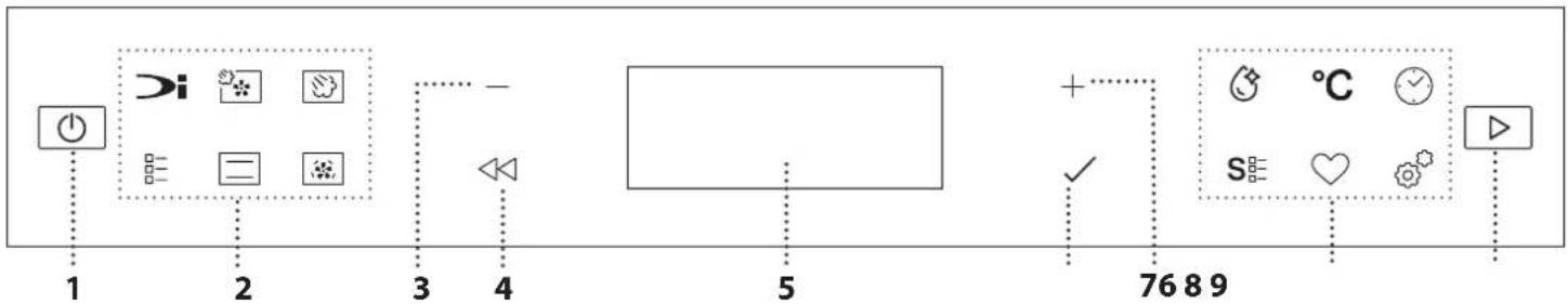 BAUKNECHT BCS7P8PHTSK - BESKRIVELSE AF BETJENINGSPANET - 1