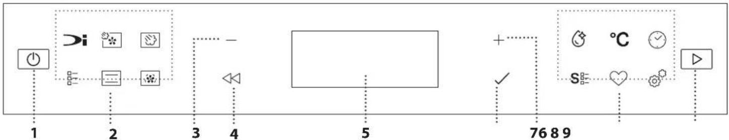 BAUKNECHT BCS7P8PHTSK - BESCHREIBUNG DES BEDIENFELDES - 1