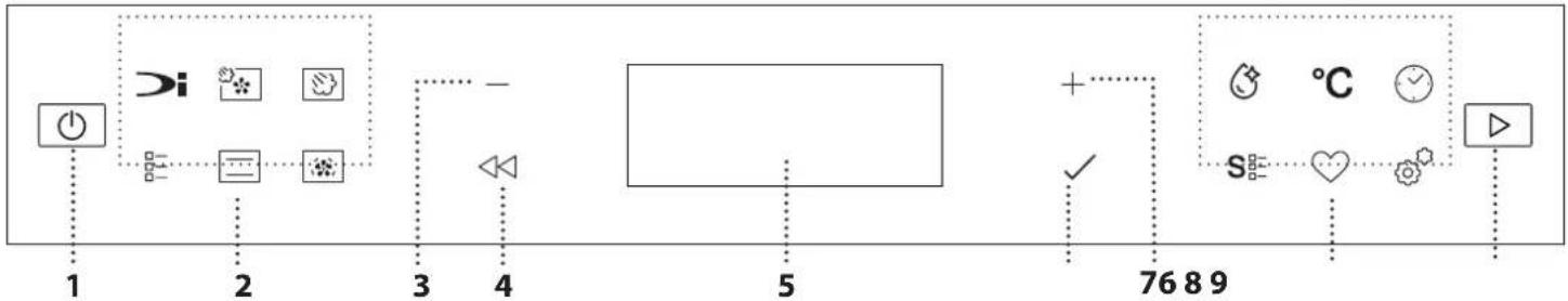 BAUKNECHT BCS7P8PHTSK - DESCRIPCIÓN DEL PANEL DE CONTROL - 1