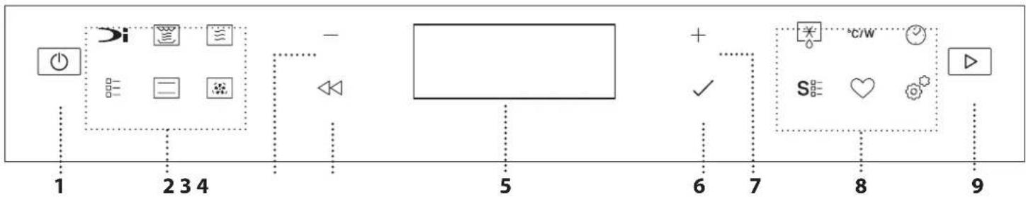 BAUKNECHT BCW7O7HTSK - DESCRIPCIÓN DEL PANEL DE CONTROL - 1