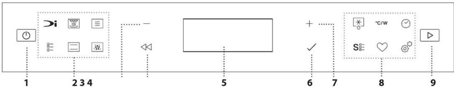 1 2 3 4 5 6 7 8 9