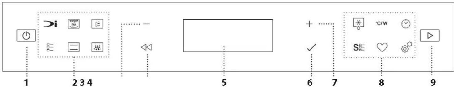 BAUKNECHT BCW7O7HTSK - BESCHRIJVING BEDIENINGSPANEEEL - 1