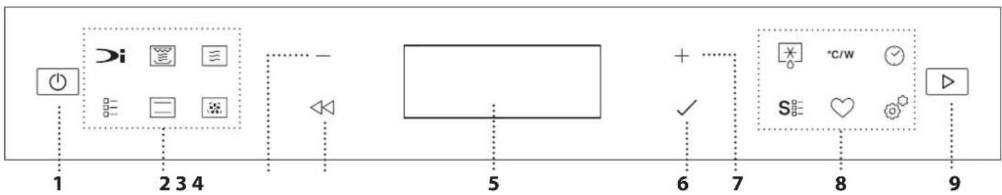 BAUKNECHT BCW7O7HTSK - BESKRIVELSE AV KONTROLLPANEL - 1