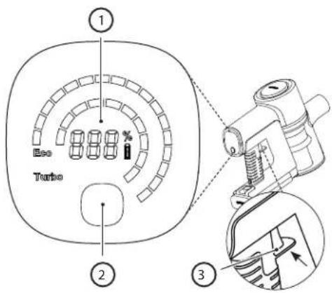 Eeo Turbo ① ② ③