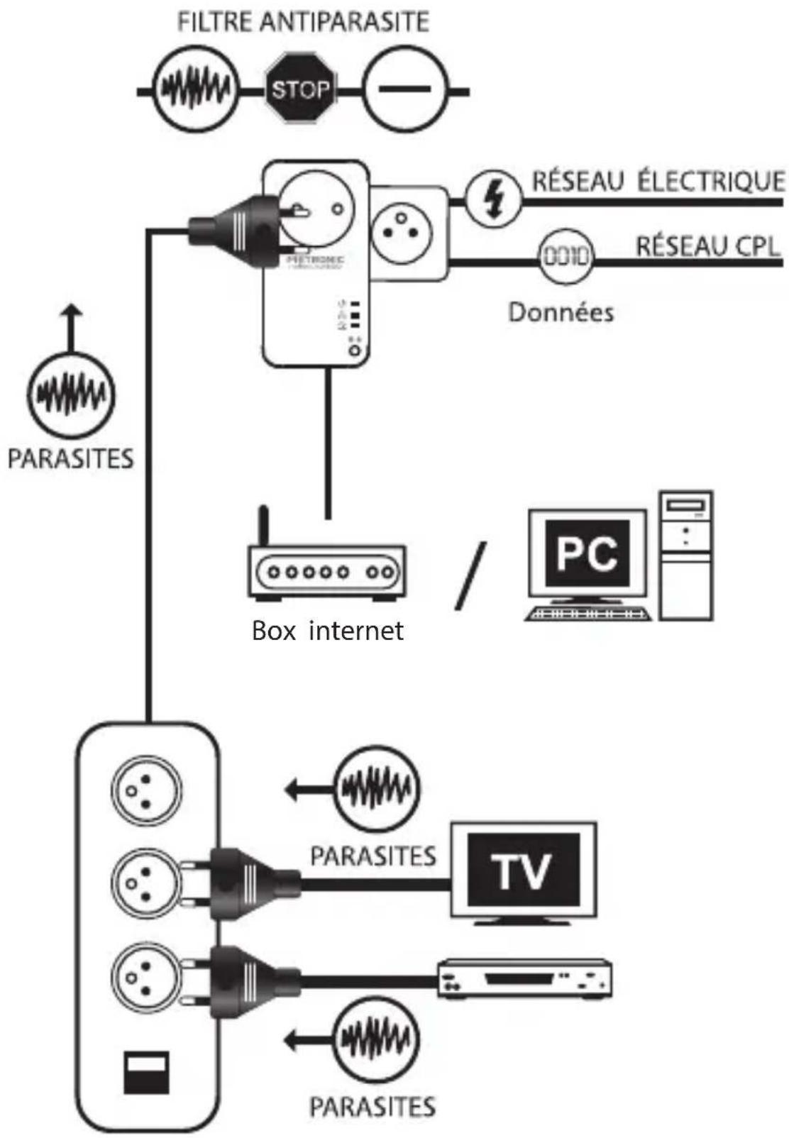 METRONIC 495466 - Exemple de montage avec un NetSocket : - 1