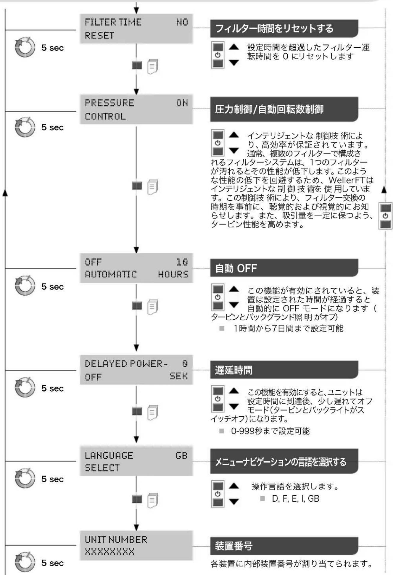 Weller Laser Line 400V - メニュー操作説明 - 2