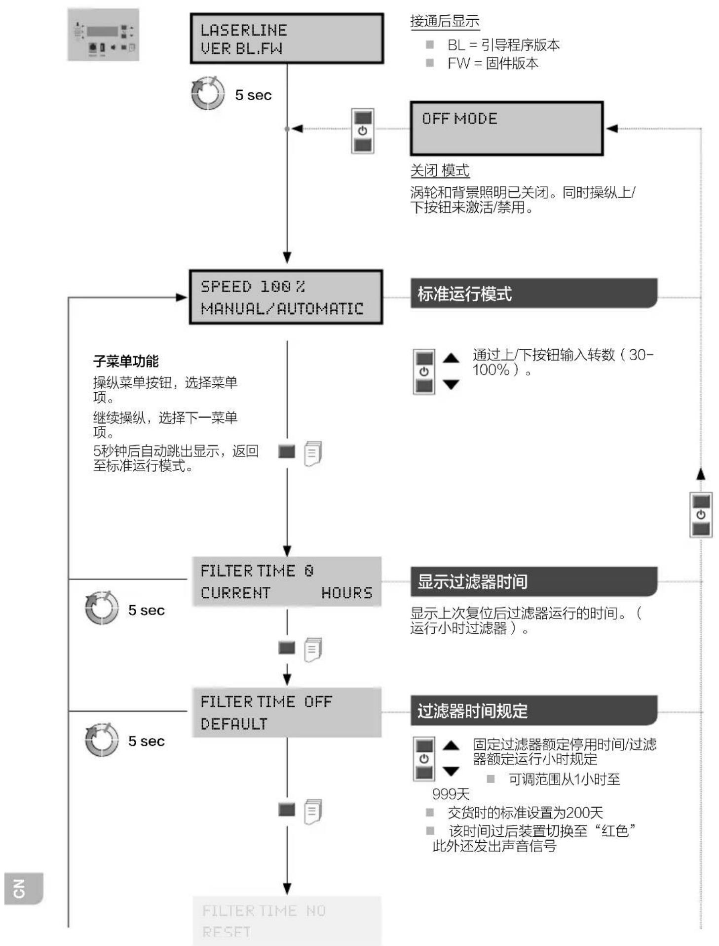Weller Laser Line 400V - 菜单导航 - 1