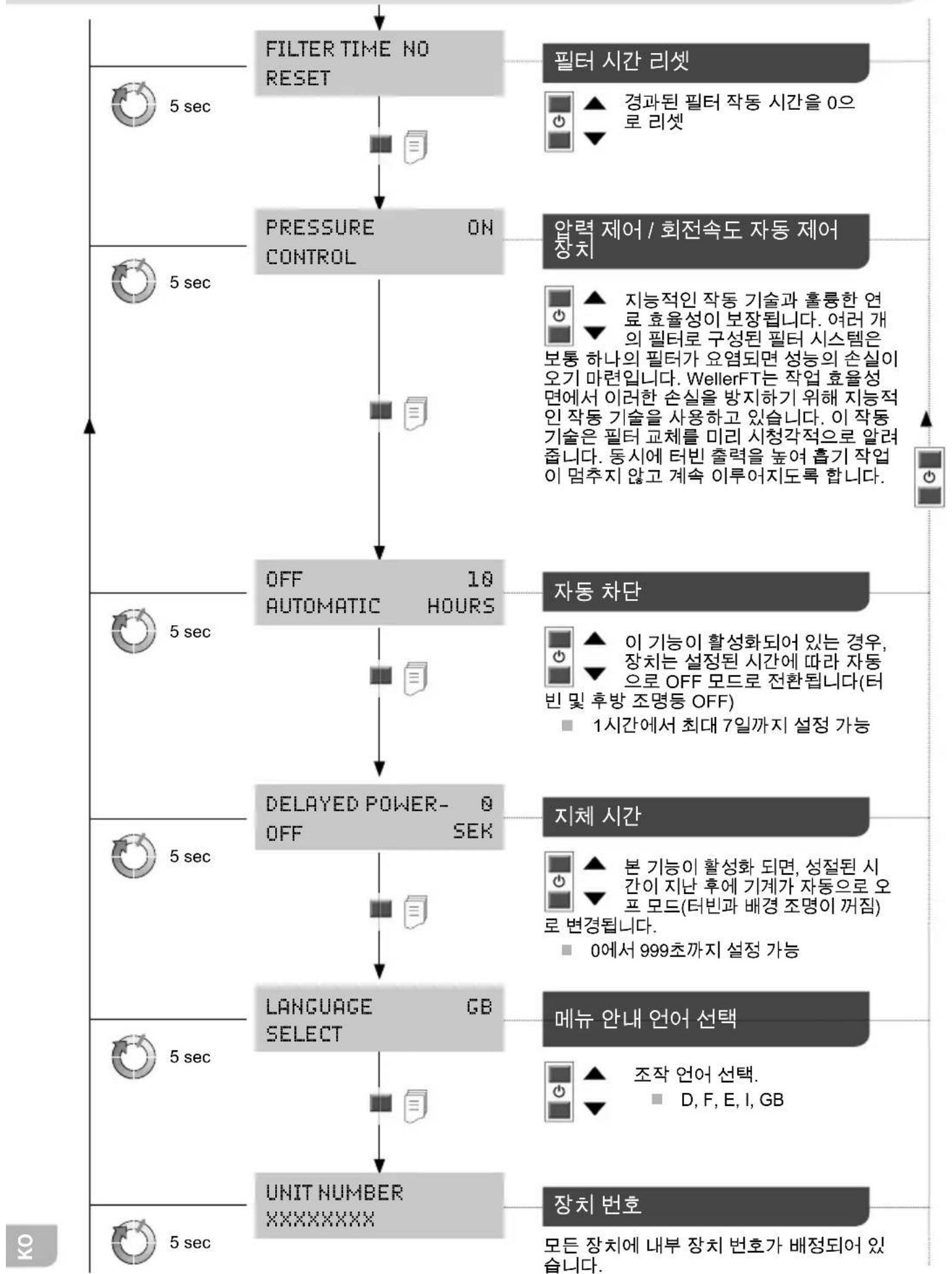 Weller Laser Line 400V - 보증 - 2