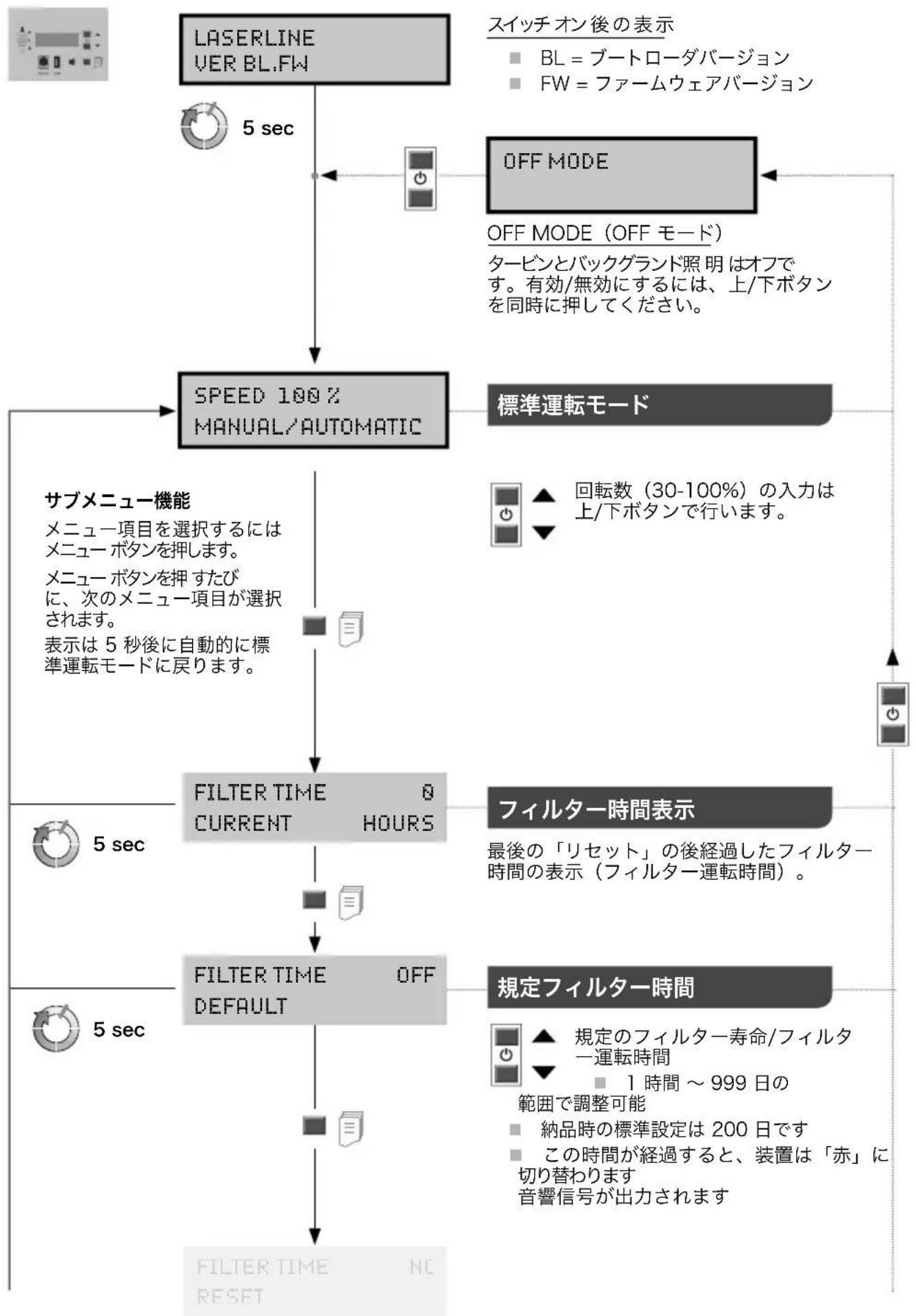 Weller Laser Line 400V - メニュー操作説明 - 1